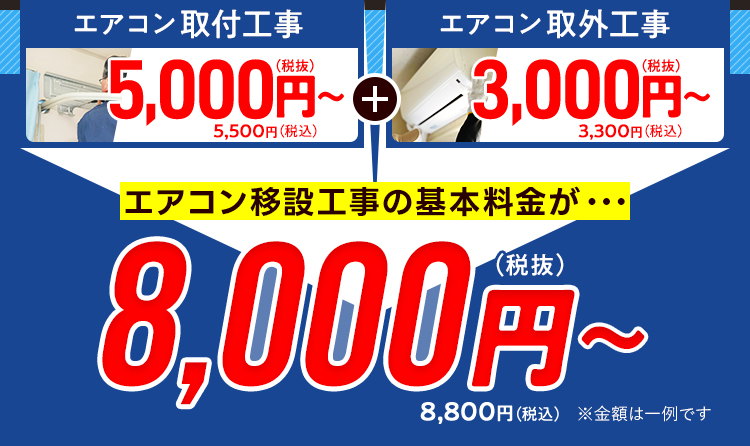 価格