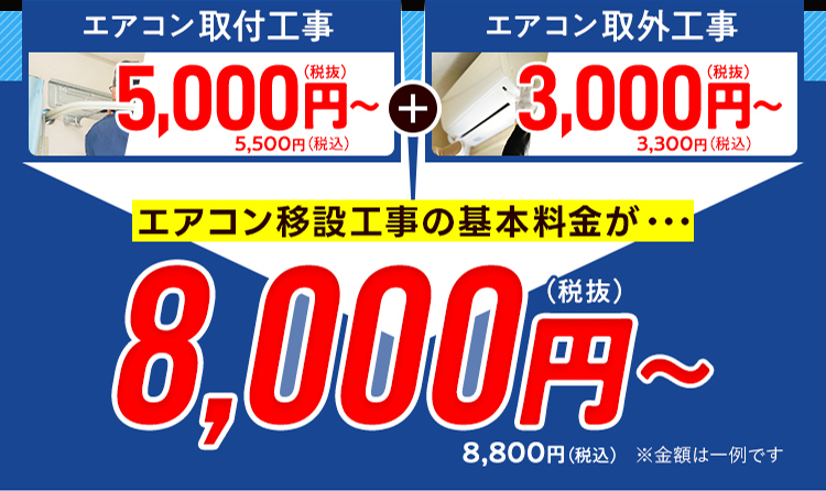 価格