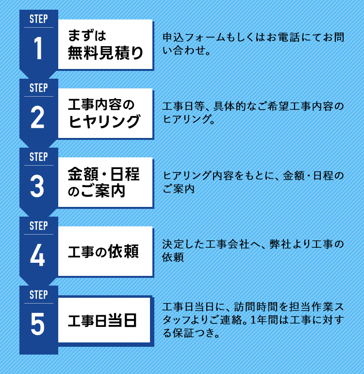工事までの流れ